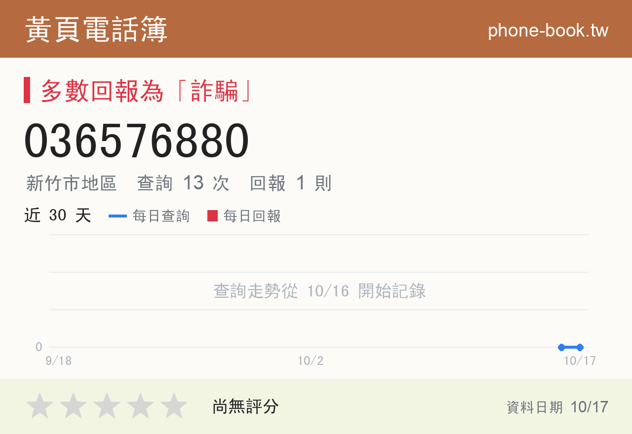 036576880 評分卡：查詢 13 次、網友回報 1 則