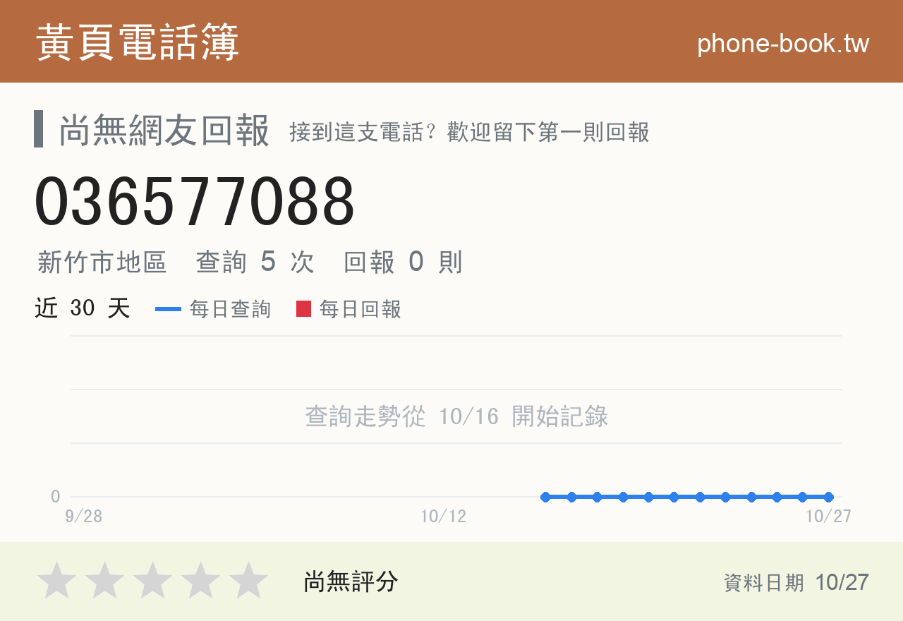 036577088 評分卡：查詢 5 次、網友回報 0 則