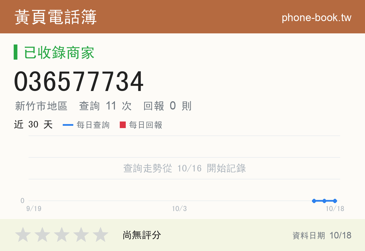 036577734 評分卡：查詢 11 次、網友回報 0 則