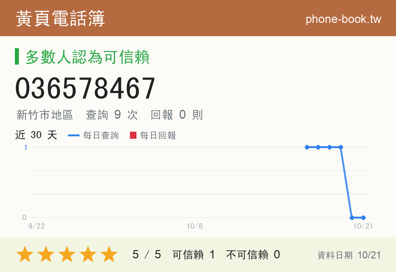036578467 評分卡：查詢 9 次、網友回報 0 則