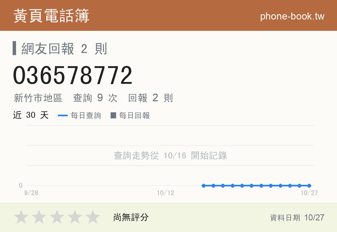 036578772 評分卡：查詢 9 次、網友回報 2 則
