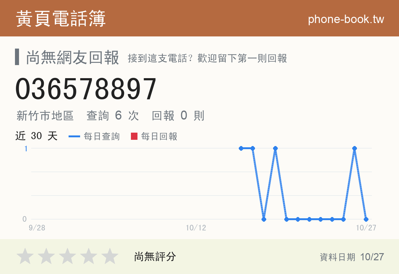 036578897 評分卡：查詢 6 次、網友回報 0 則