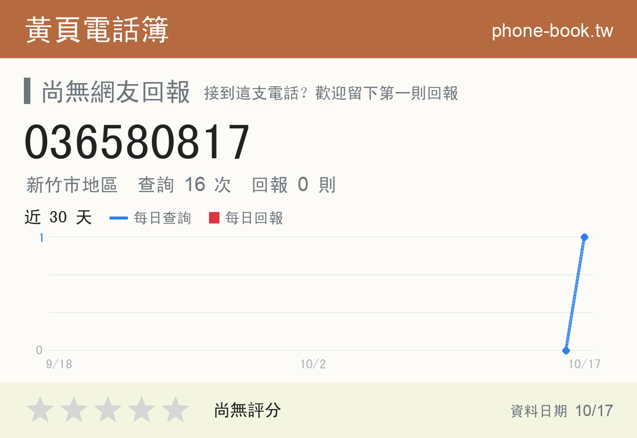 036580817 評分卡：查詢 16 次、網友回報 0 則