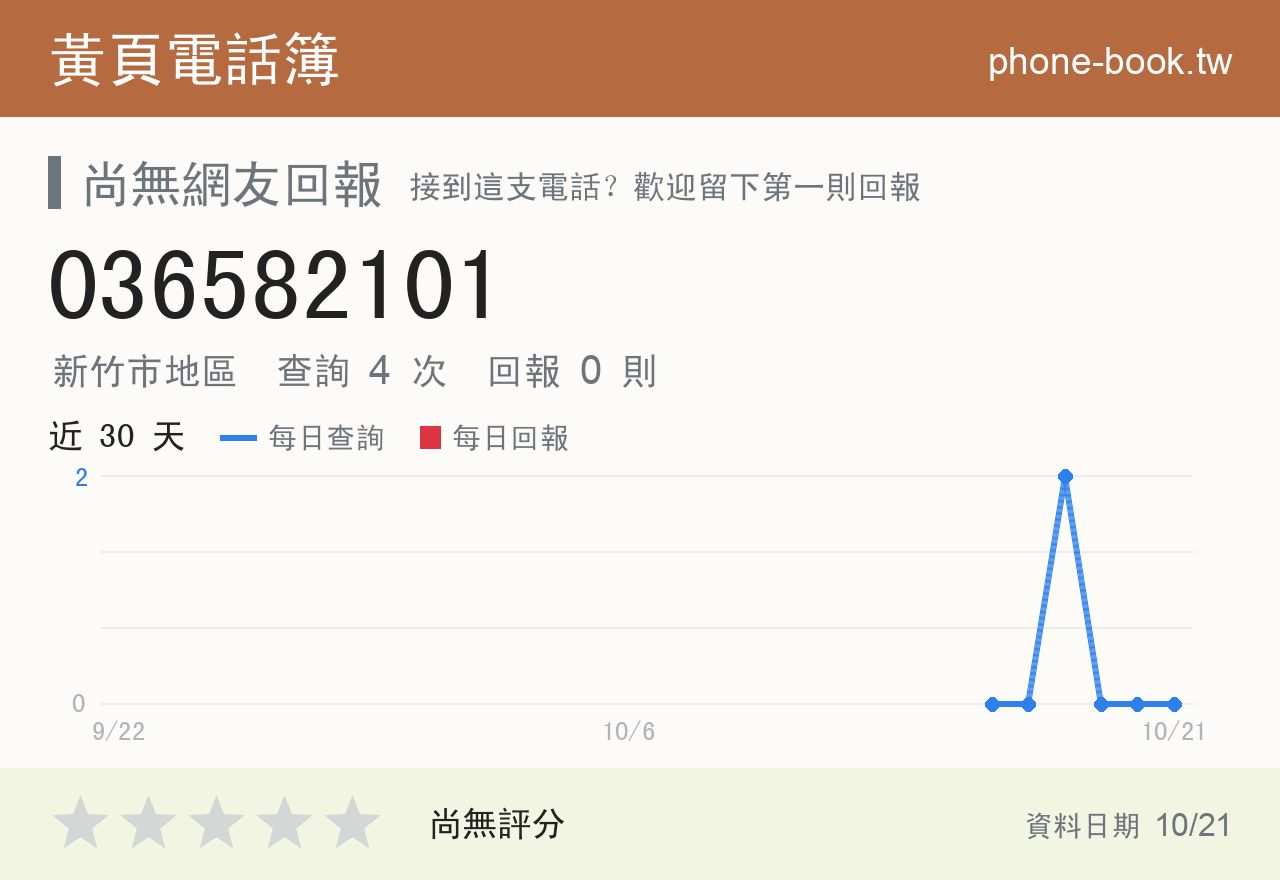 036582101 評分卡：查詢 4 次、網友回報 0 則