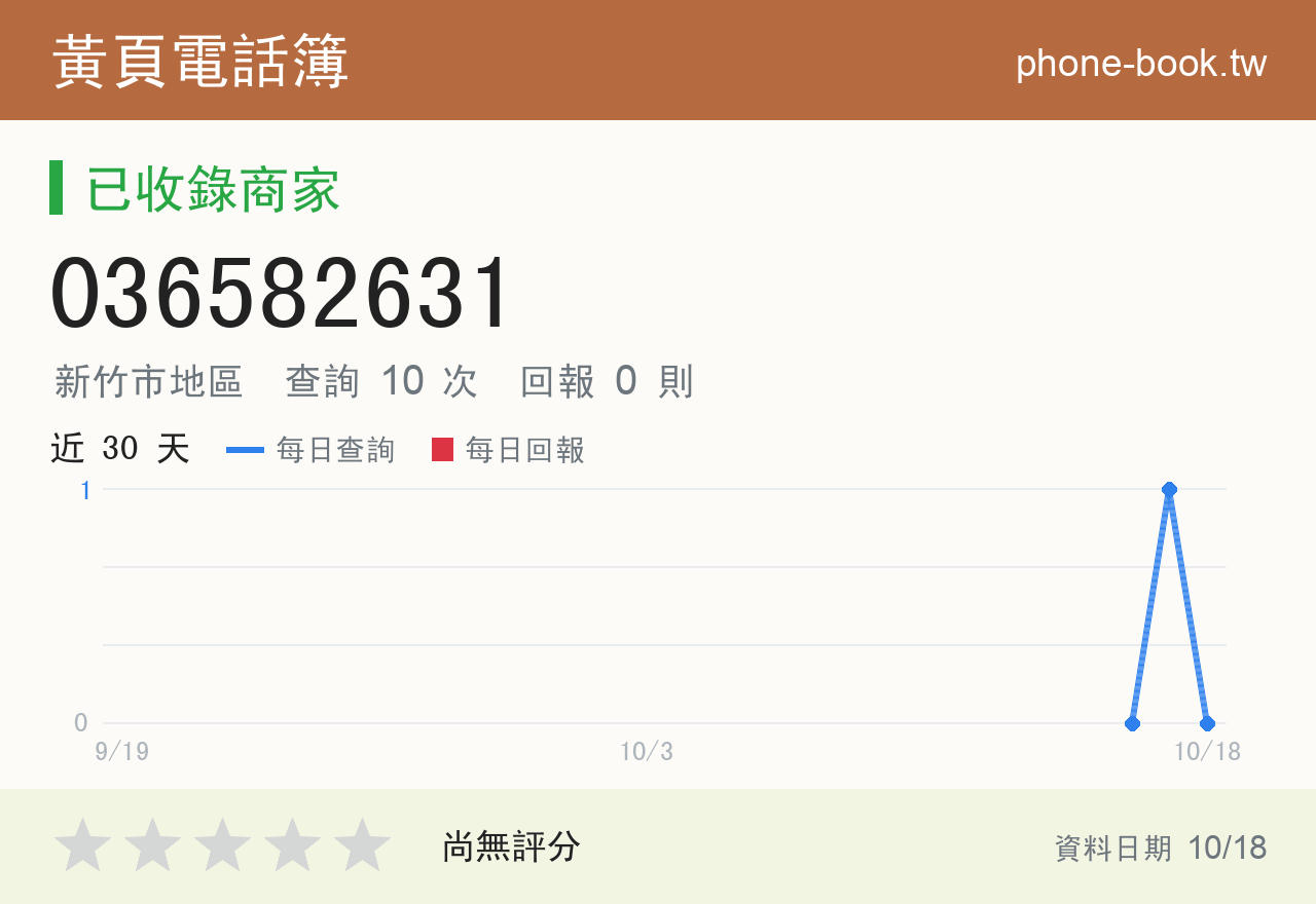 036582631 評分卡：查詢 10 次、網友回報 0 則