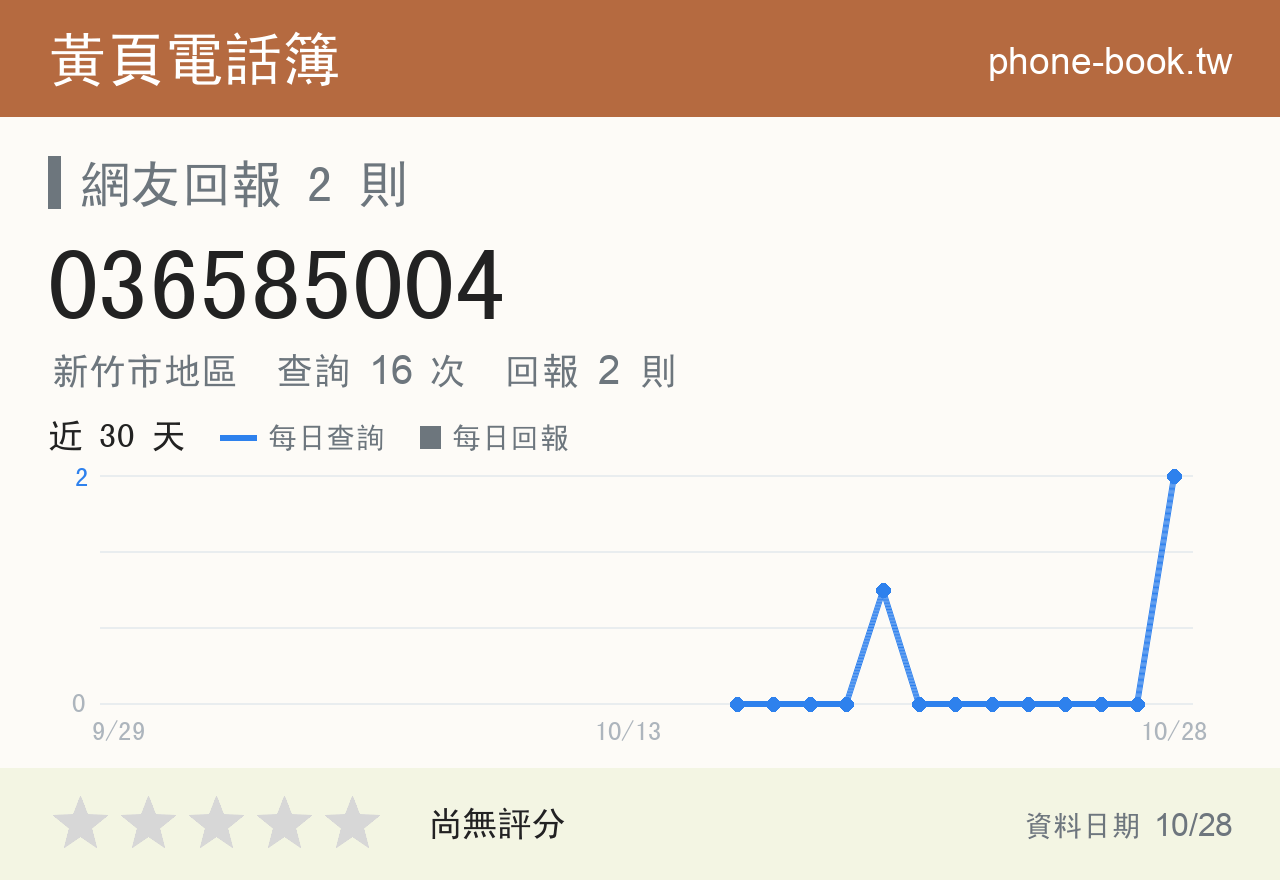 036585004 評分卡：查詢 16 次、網友回報 2 則