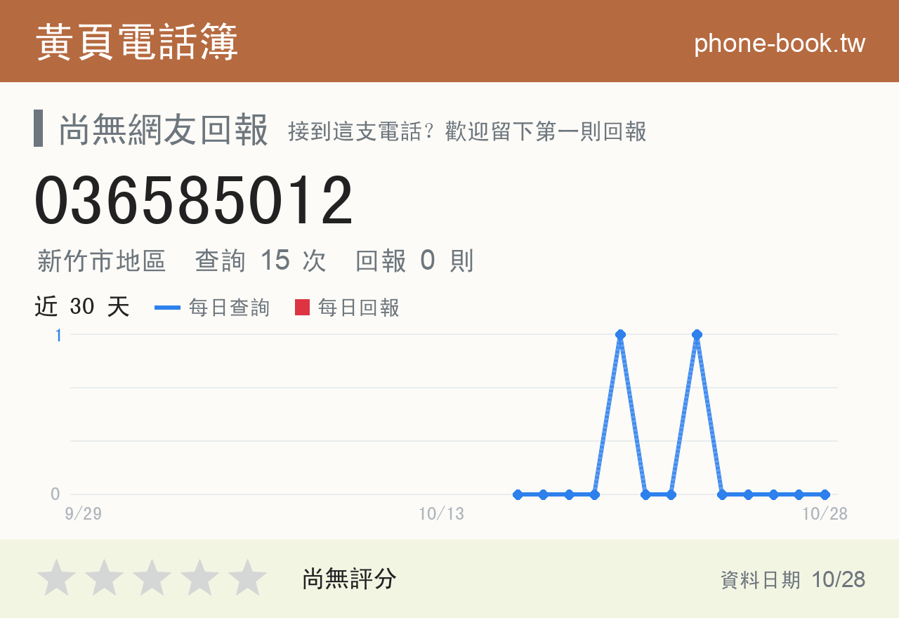 036585012 評分卡：查詢 15 次、網友回報 0 則