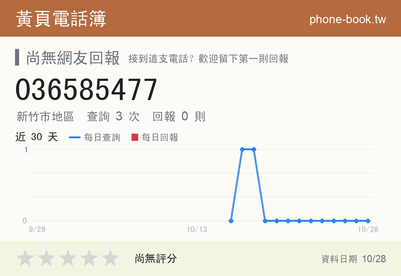 036585477 評分卡：查詢 3 次、網友回報 0 則