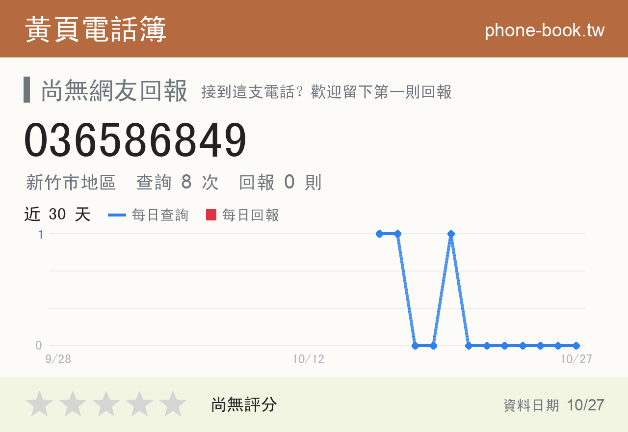 036586849 評分卡：查詢 8 次、網友回報 0 則