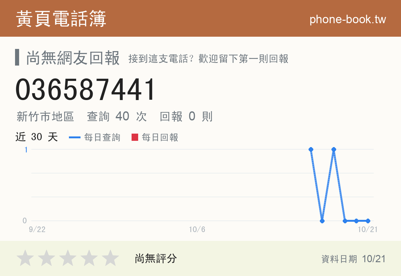036587441 評分卡：查詢 40 次、網友回報 0 則