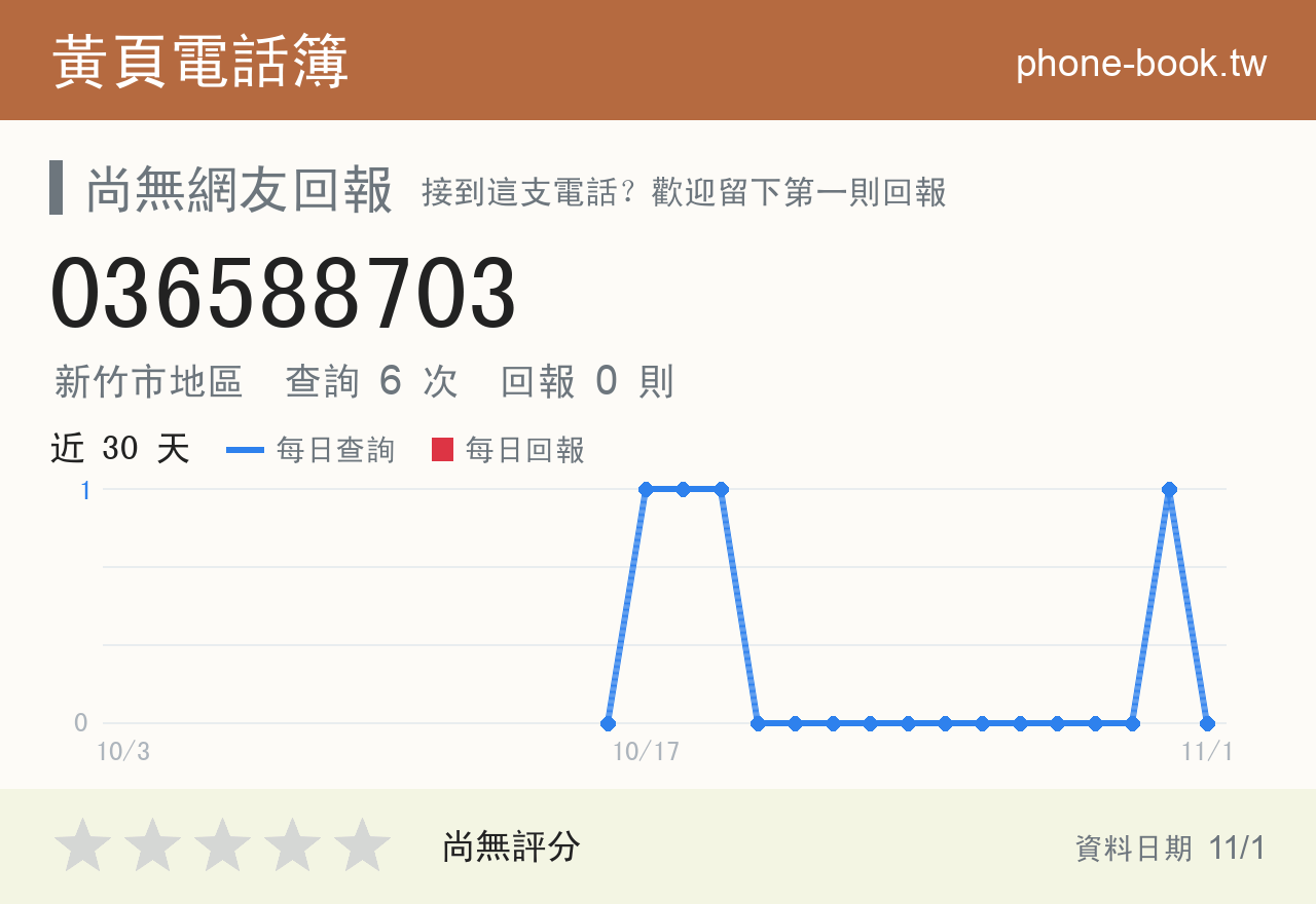 036588703 評分卡：查詢 6 次、網友回報 0 則