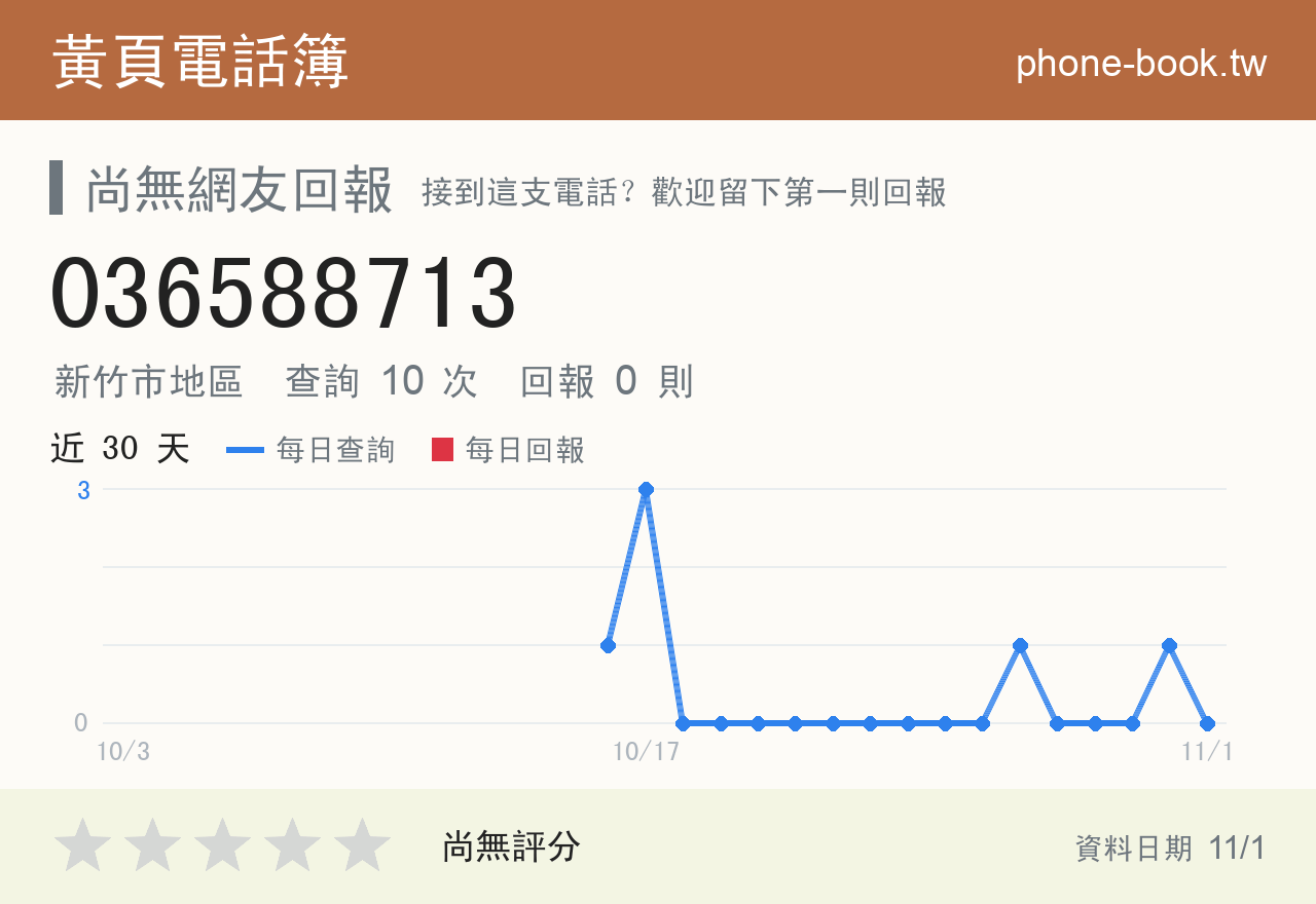 036588713 評分卡：查詢 10 次、網友回報 0 則