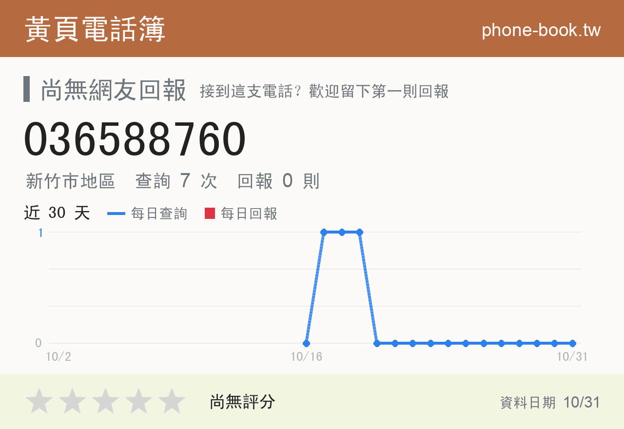 036588760 評分卡：查詢 8 次、網友回報 0 則