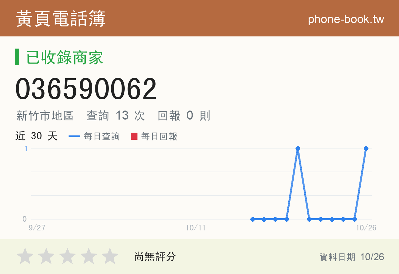 036590062 評分卡：查詢 14 次、網友回報 0 則