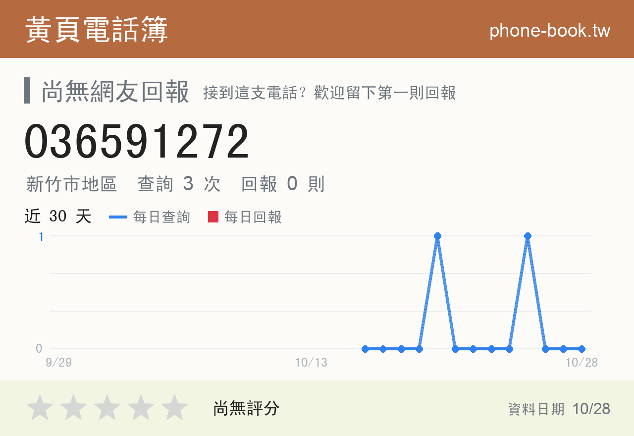 036591272 評分卡：查詢 3 次、網友回報 0 則