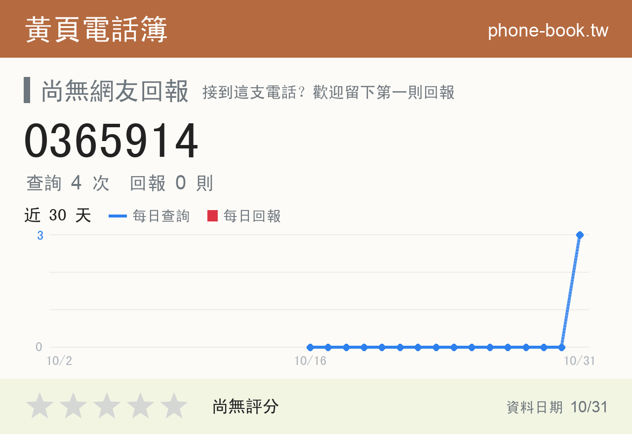 0365914 評分卡：查詢 4 次、網友回報 0 則