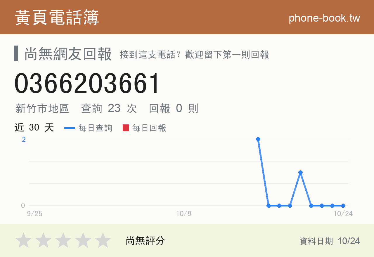 0366203661 評分卡：查詢 23 次、網友回報 0 則