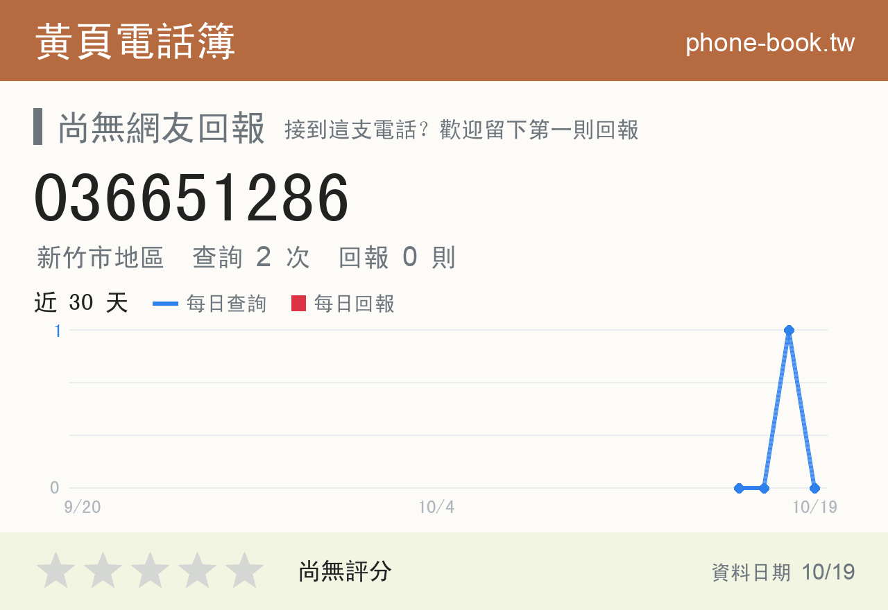 036651286 評分卡：查詢 2 次、網友回報 0 則