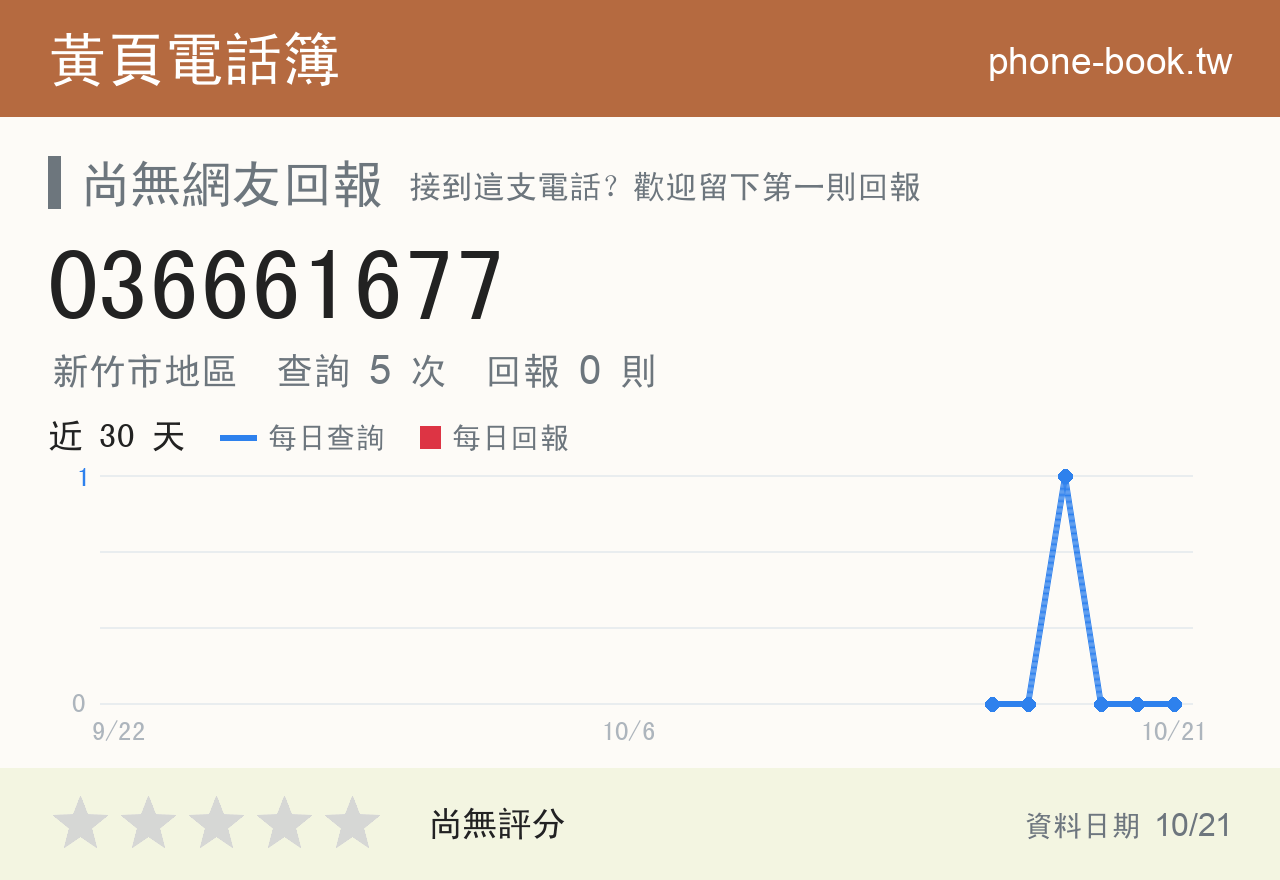 036661677 評分卡：查詢 5 次、網友回報 0 則