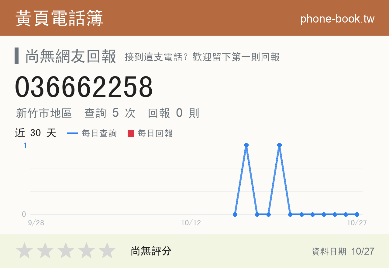 036662258 評分卡：查詢 5 次、網友回報 0 則