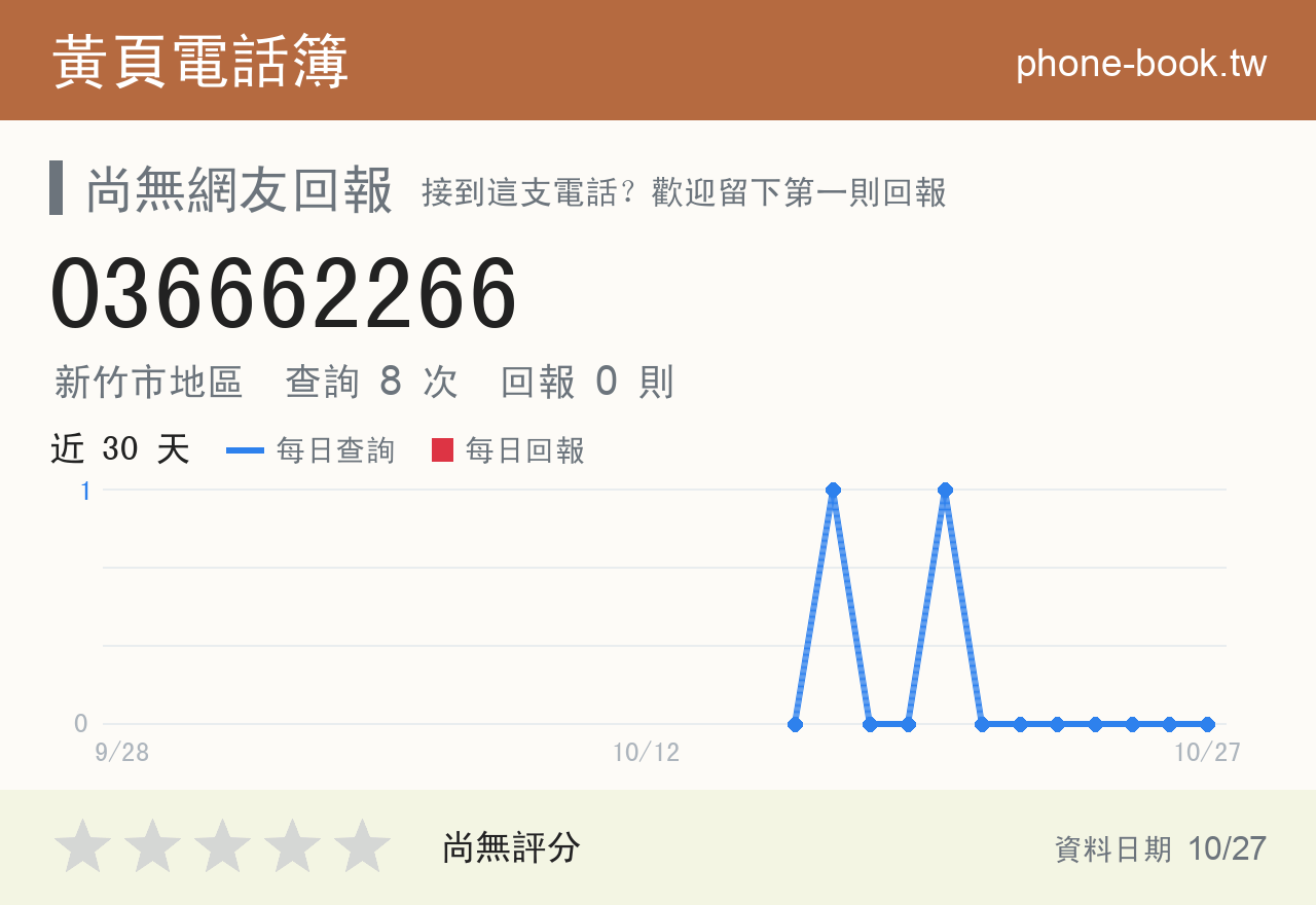 036662266 評分卡：查詢 8 次、網友回報 0 則