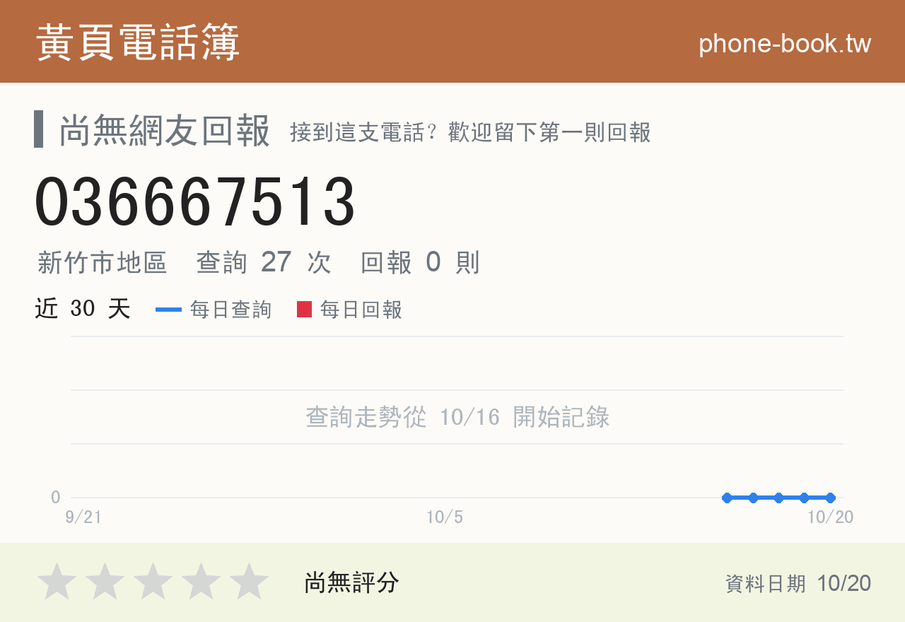036667513 評分卡：查詢 27 次、網友回報 0 則