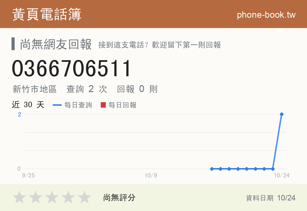 0366706511 評分卡：查詢 2 次、網友回報 0 則