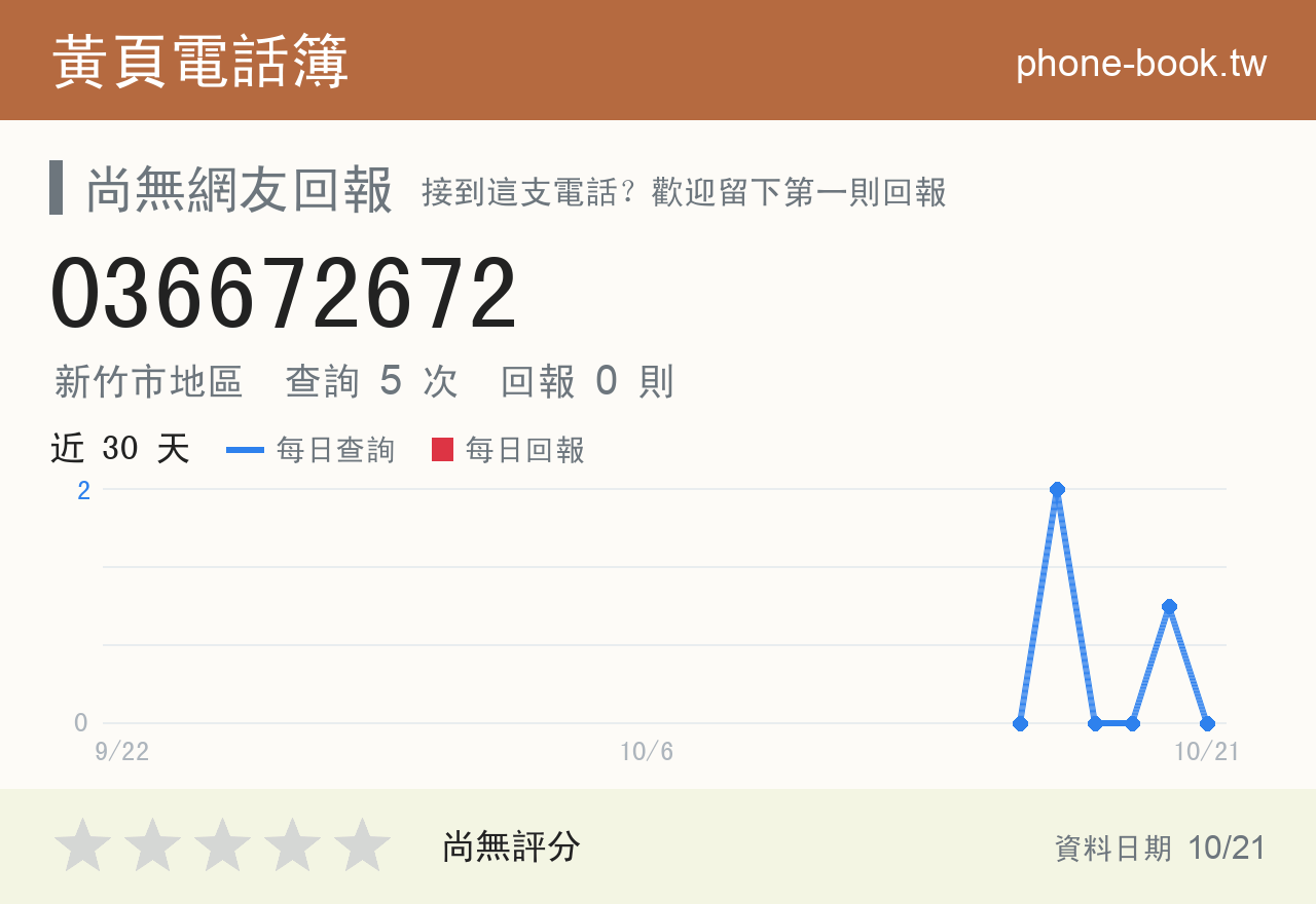036672672 評分卡：查詢 5 次、網友回報 0 則