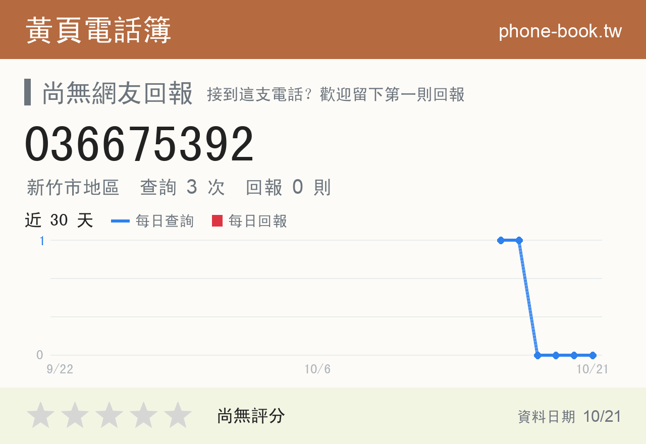 036675392 評分卡：查詢 3 次、網友回報 0 則