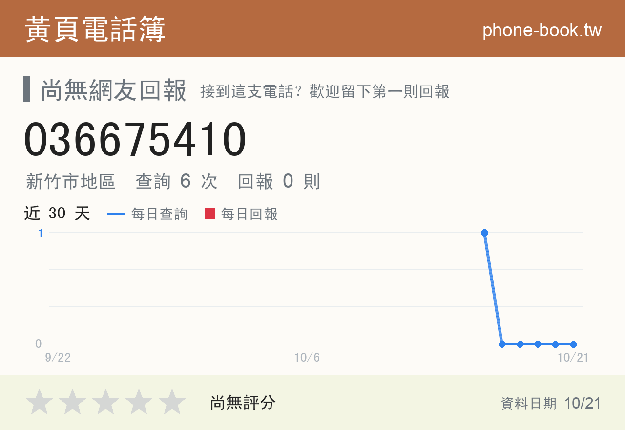036675410 評分卡：查詢 6 次、網友回報 0 則