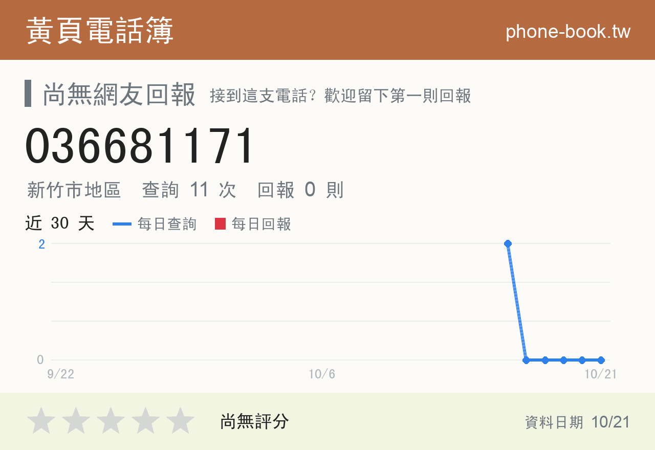 036681171 評分卡：查詢 11 次、網友回報 0 則