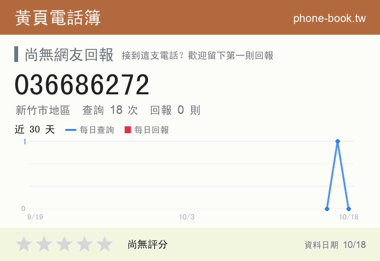 036686272 評分卡：查詢 18 次、網友回報 0 則
