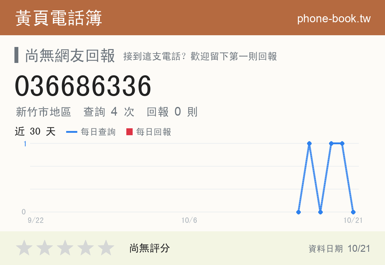 036686336 評分卡：查詢 4 次、網友回報 0 則