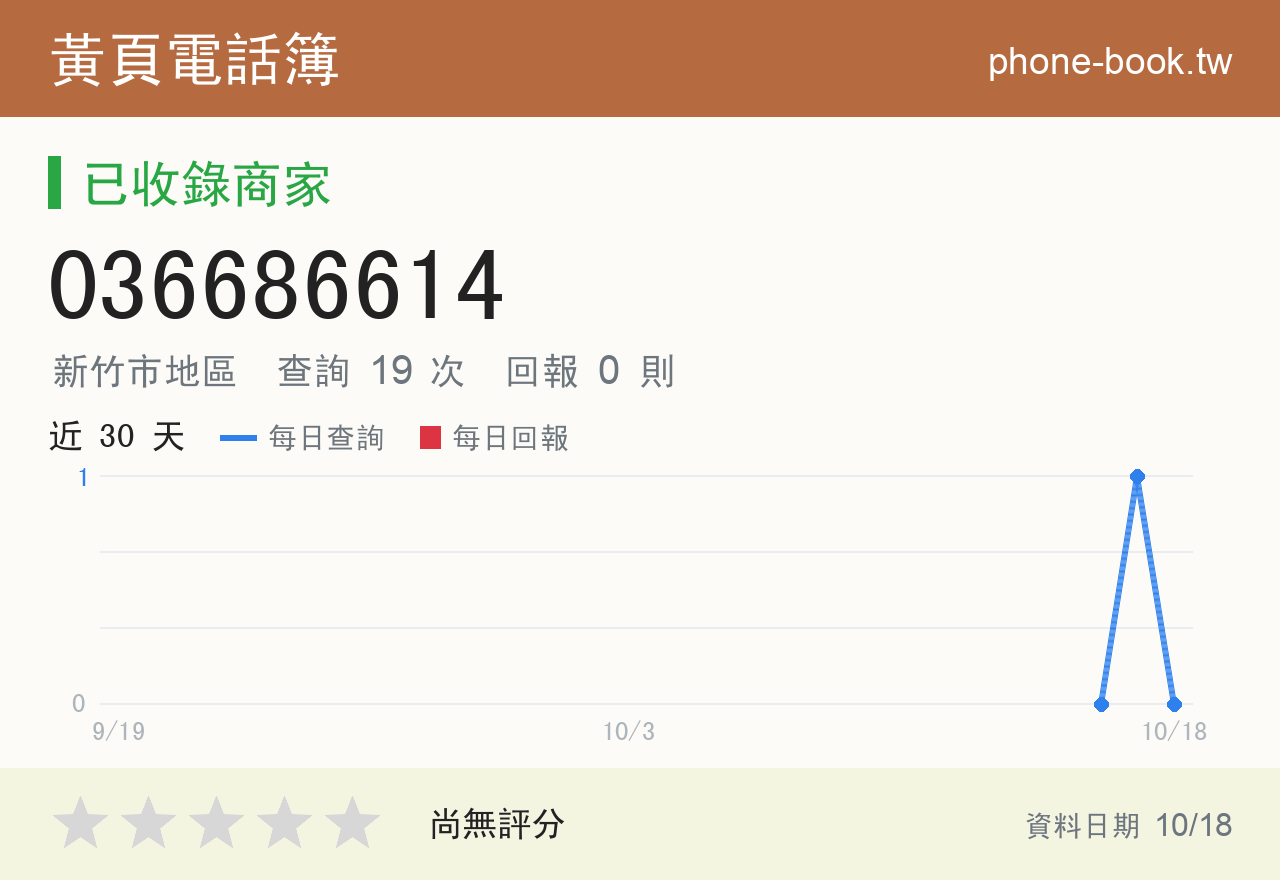 036686614 評分卡：查詢 19 次、網友回報 0 則