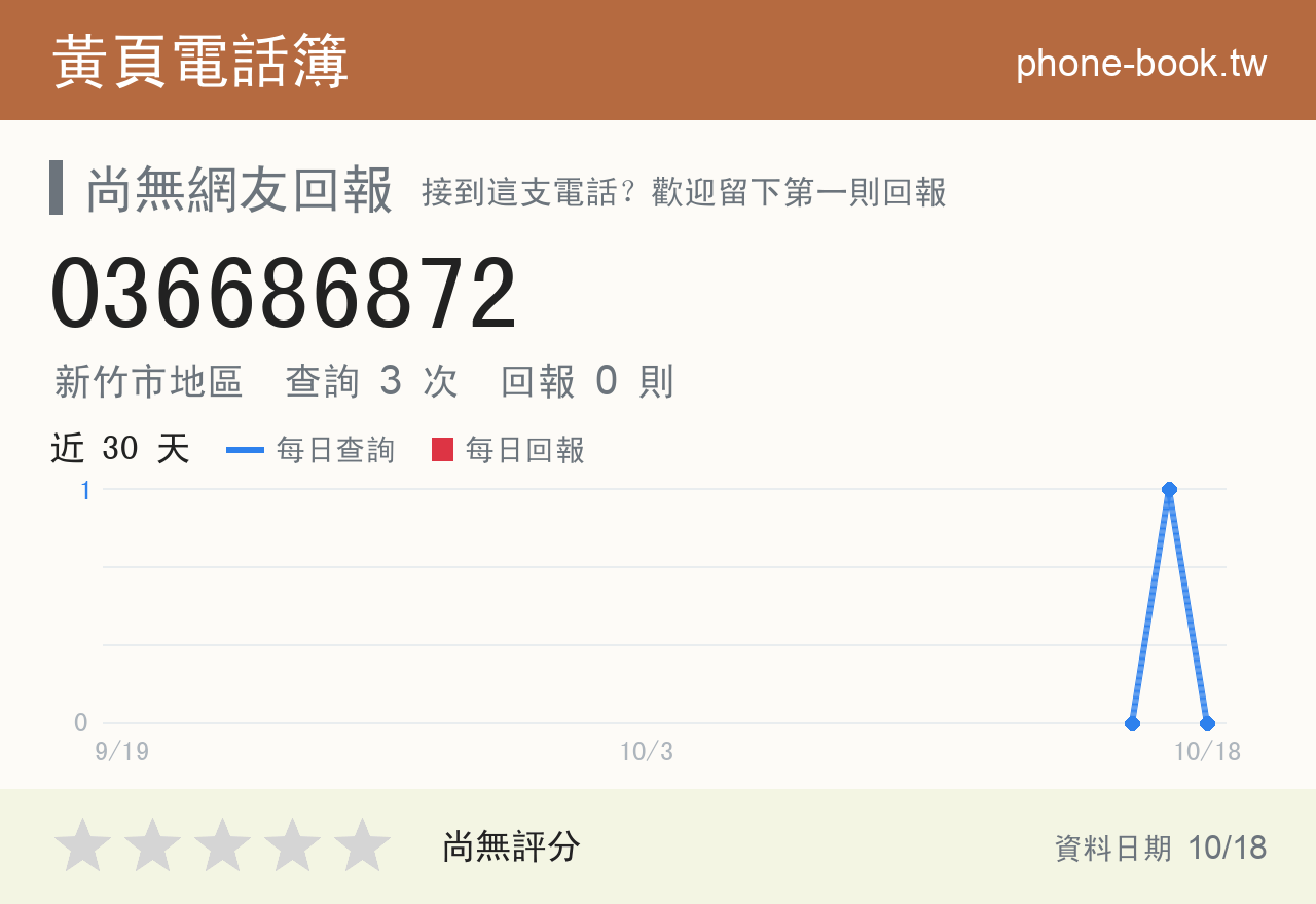 036686872 評分卡：查詢 3 次、網友回報 0 則