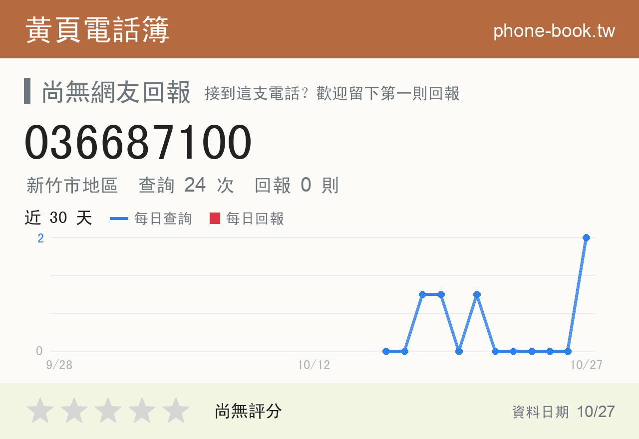 036687100 評分卡：查詢 24 次、網友回報 0 則