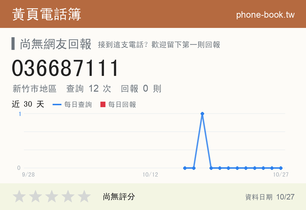 036687111 評分卡：查詢 12 次、網友回報 0 則