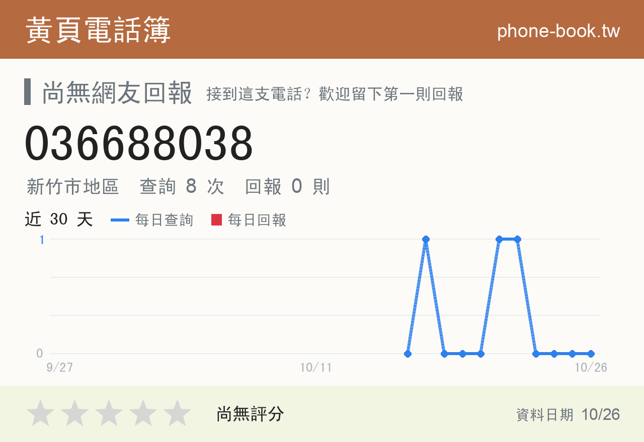 036688038 評分卡：查詢 8 次、網友回報 0 則