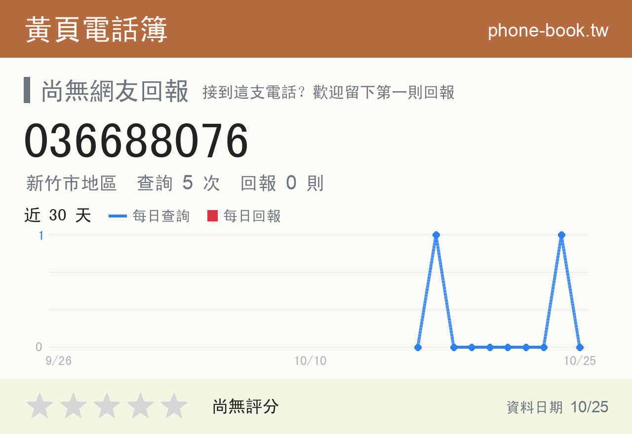 036688076 評分卡：查詢 5 次、網友回報 0 則