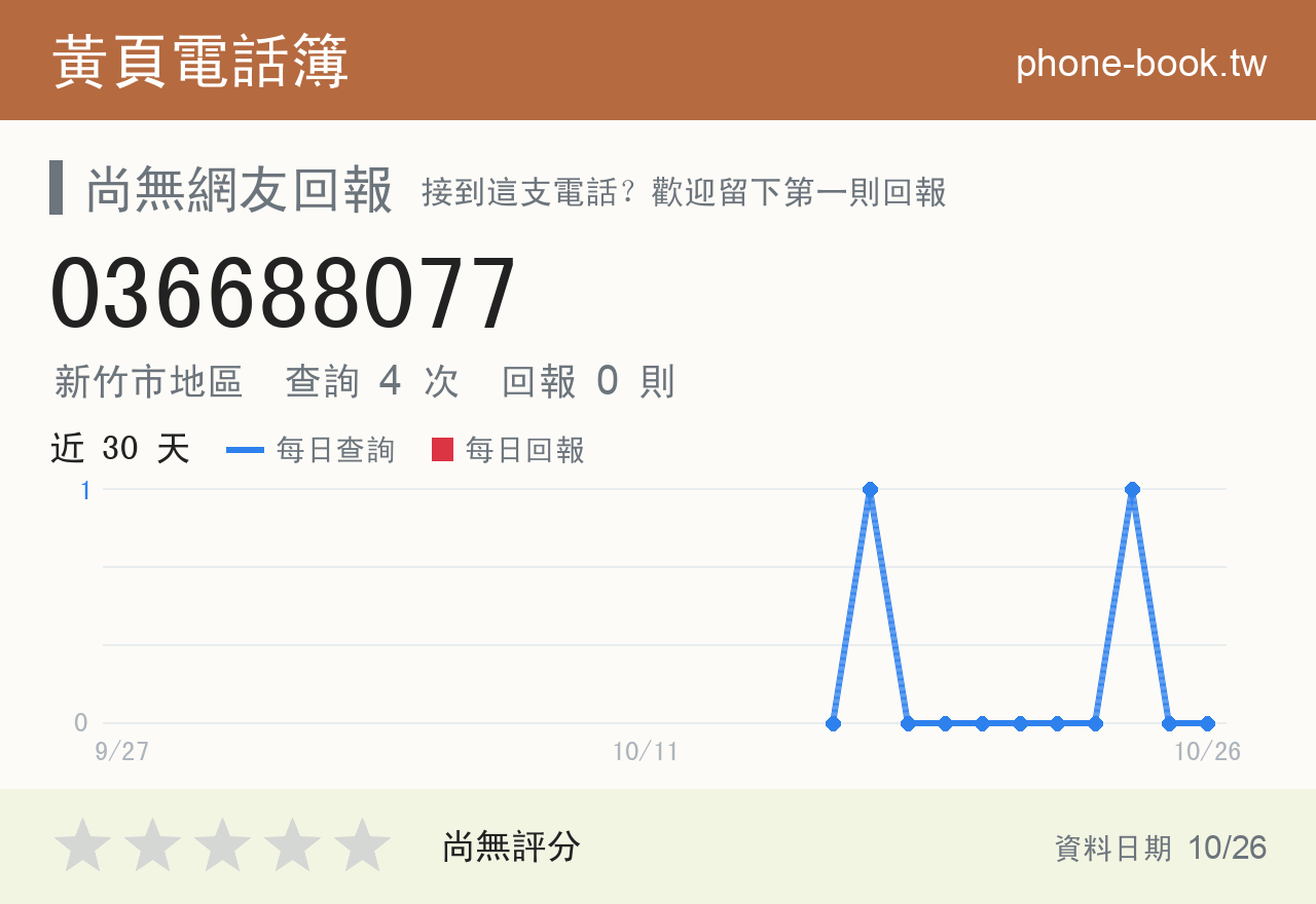036688077 評分卡：查詢 4 次、網友回報 0 則