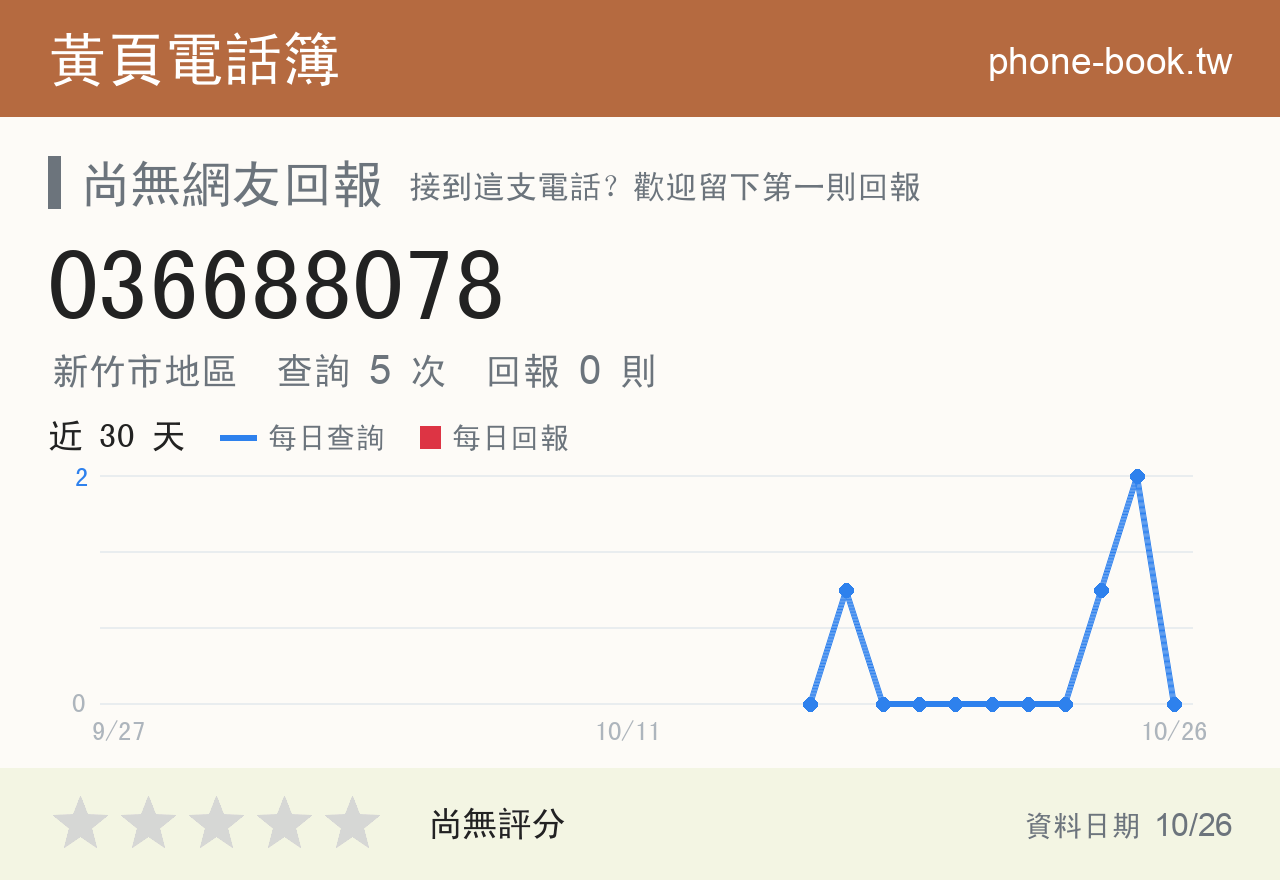 036688078 評分卡：查詢 5 次、網友回報 0 則