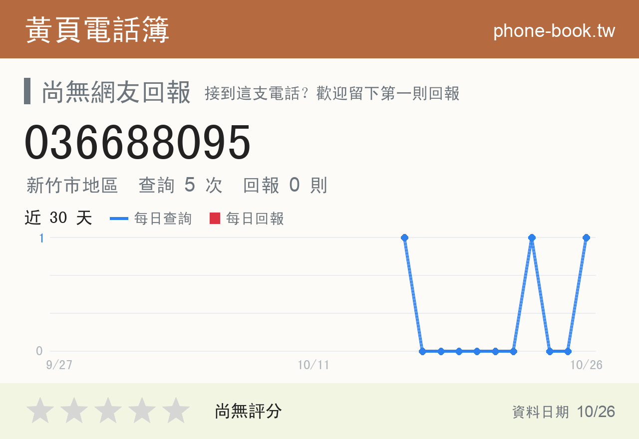 036688095 評分卡：查詢 5 次、網友回報 0 則