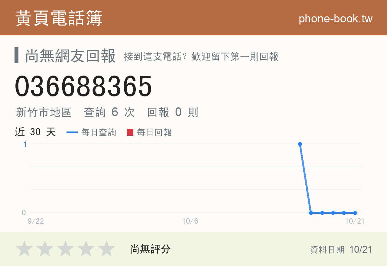 036688365 評分卡：查詢 6 次、網友回報 0 則