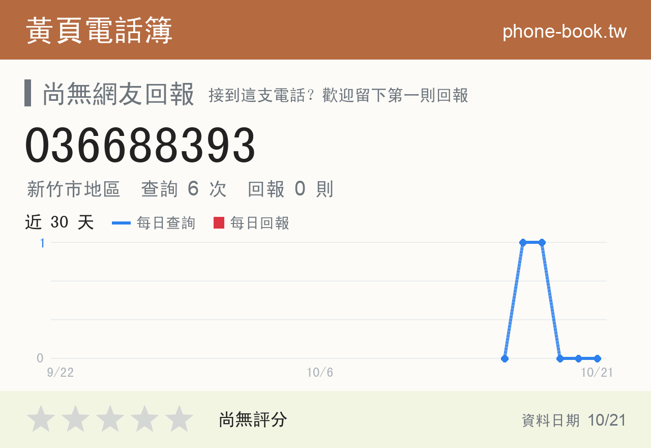 036688393 評分卡：查詢 6 次、網友回報 0 則
