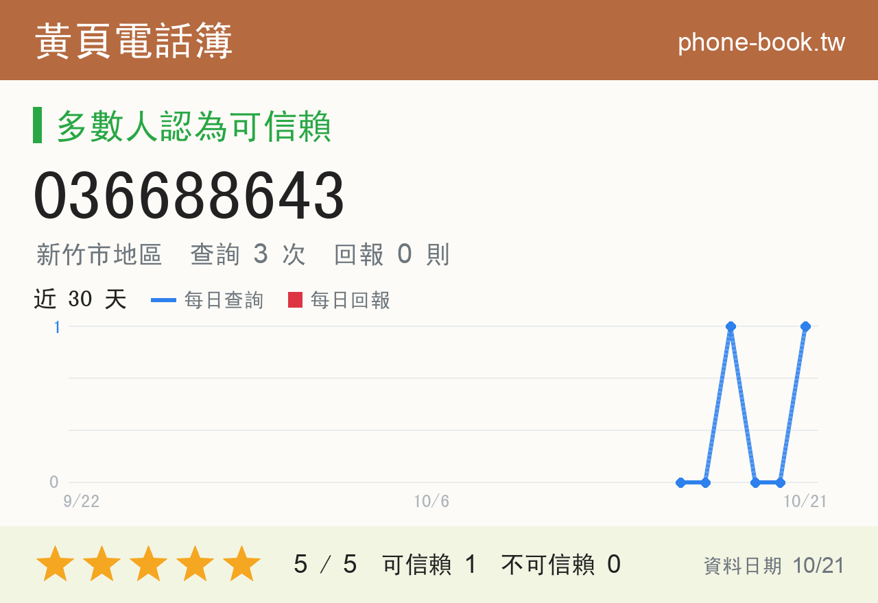 036688643 評分卡：查詢 3 次、網友回報 0 則