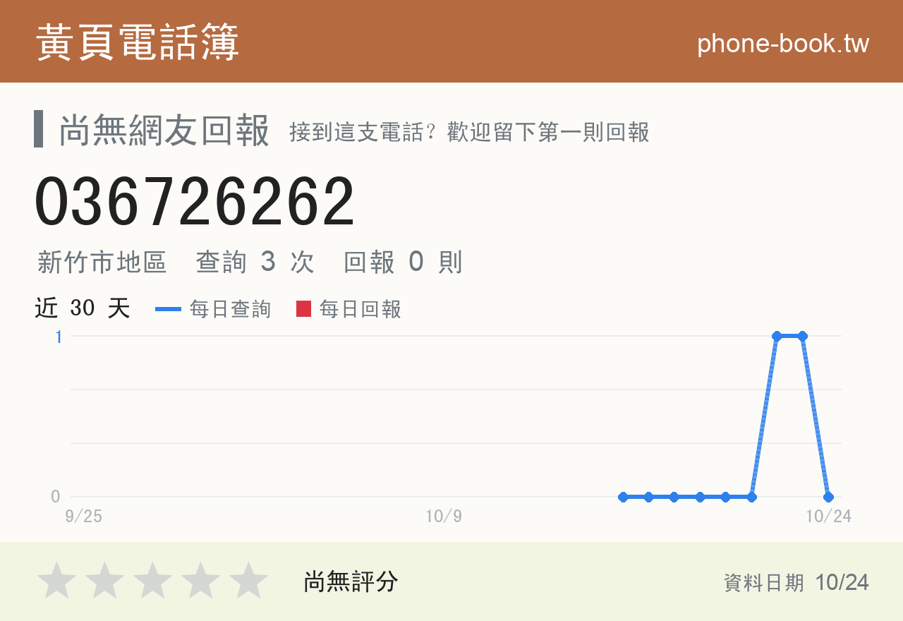 036726262 評分卡：查詢 3 次、網友回報 0 則