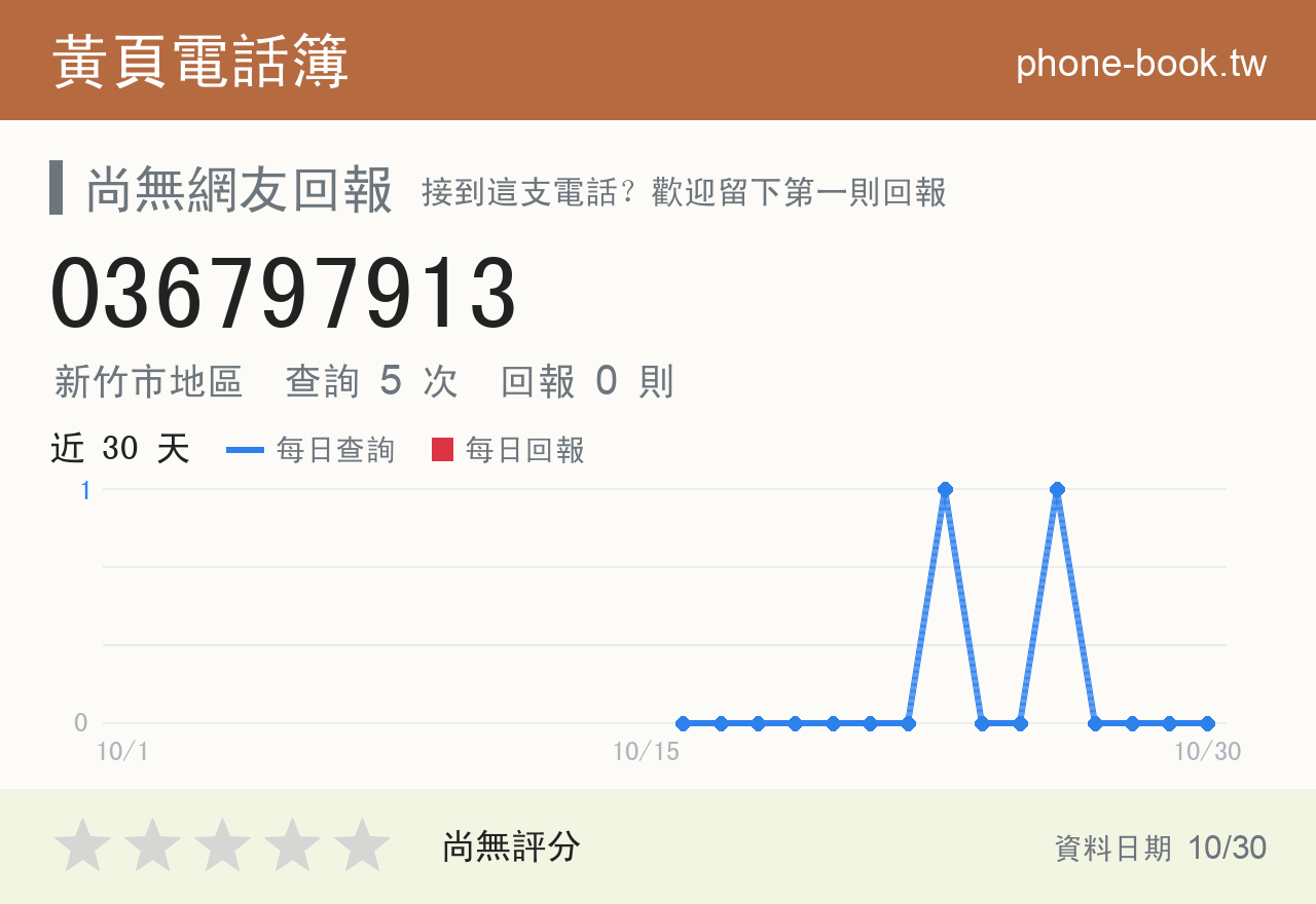 036797913 評分卡：查詢 5 次、網友回報 0 則