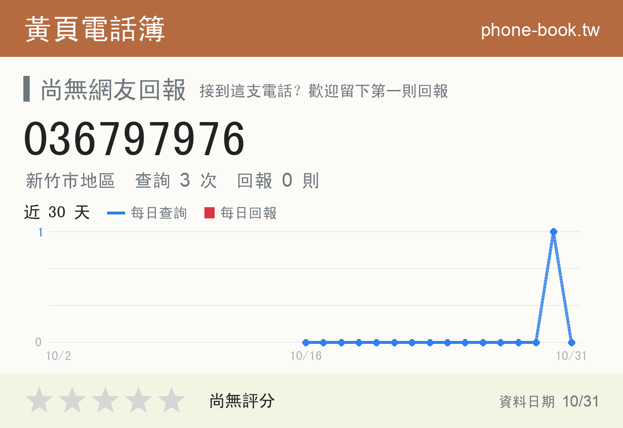 036797976 評分卡：查詢 3 次、網友回報 0 則
