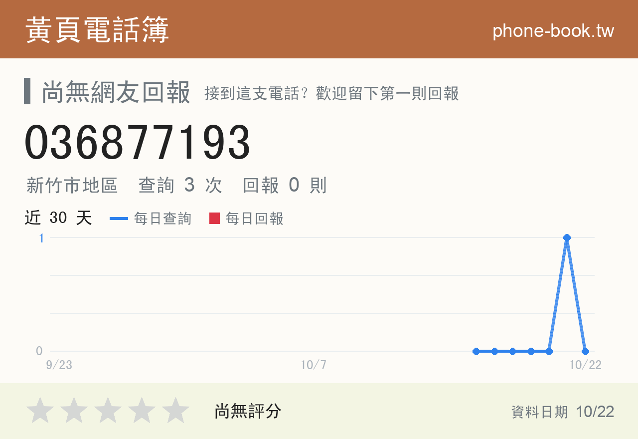 036877193 評分卡：查詢 3 次、網友回報 0 則