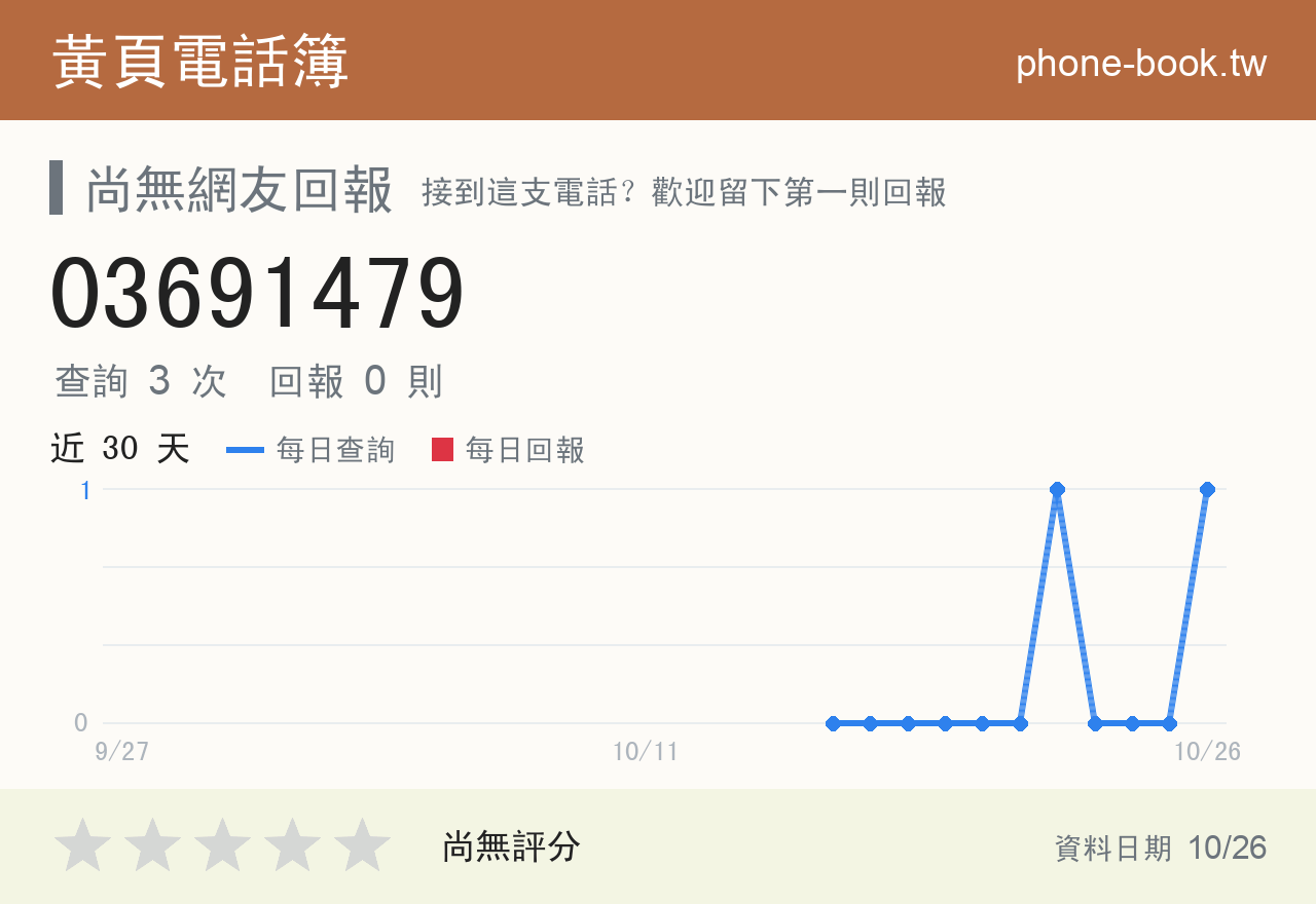 03691479 評分卡：查詢 3 次、網友回報 0 則